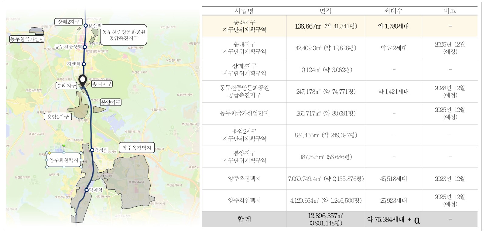 지행역하늘채이담시티 개발1