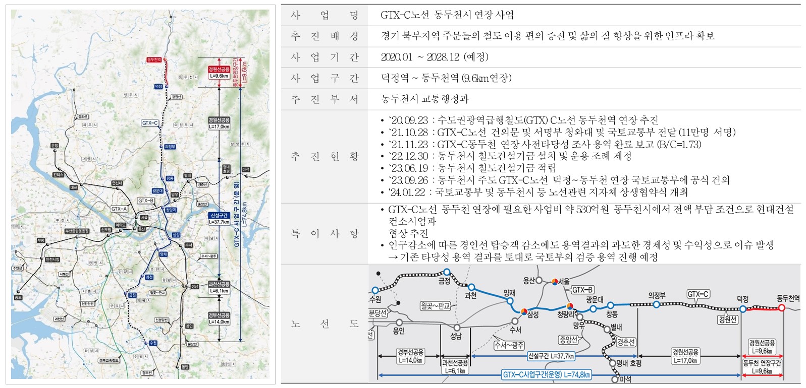 지행역하늘채이담시티 개발2